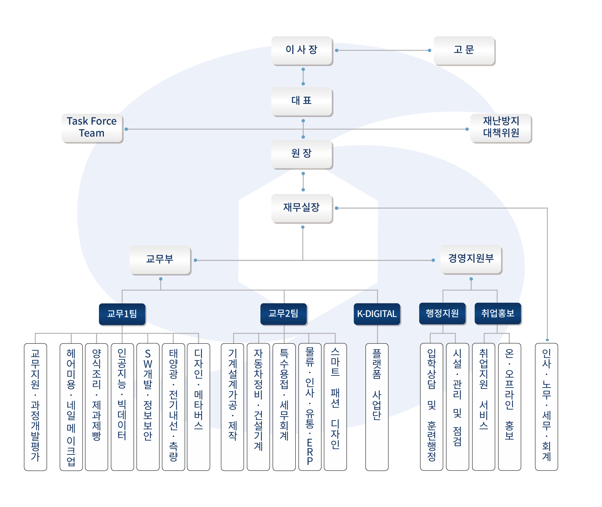 사용자 등록이미지